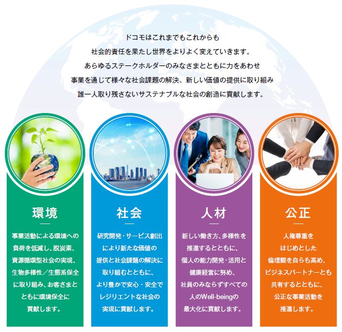 サステナビリティ方針