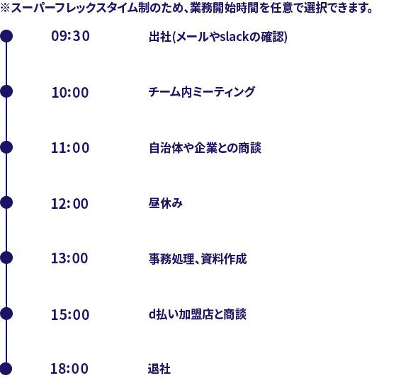 1DAY SCHEDULE